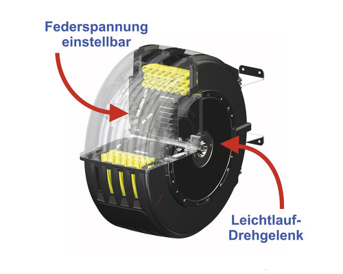 Schematische Darstellung einer Kabeltrommel mit einstellbarer Federspannung und Leichtlaufdrehgelenk