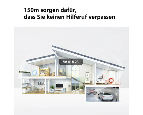 Schnittzeichnung eines Hauses zur Darstellung der Reichweite eines Funk-Notrufsystems von 150 Metern über mehrere Etagen.