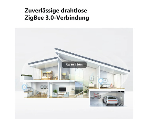 Infografik eines Hauses mit zuverlässiger drahtloser ZigBee 3.0-Verbindung und einer Reichweite von bis zu 150 Metern.