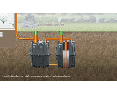 Darstellung einer Herkules Sammelgrube 3200 Liter mit optionalem Zubehör für Garten und Sanitäranlagen