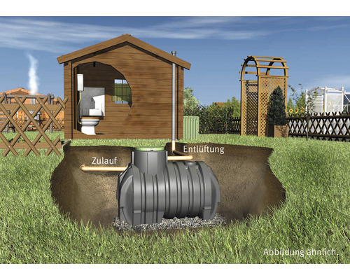 Abwassertank im Garten mit Zulauf und Entlüftung dargestellt