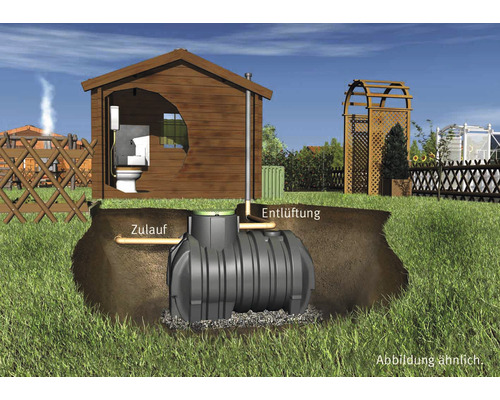 Gartenszene mit unterirdischer Kläranlage, Zufluss und Entlüftung