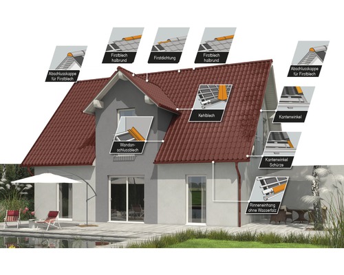 Hausdach mit Details zu Firstblech, Firstdichtung, Kehlblech, Wandanschlußblech, Kantenwinkel und Rinneneinhang