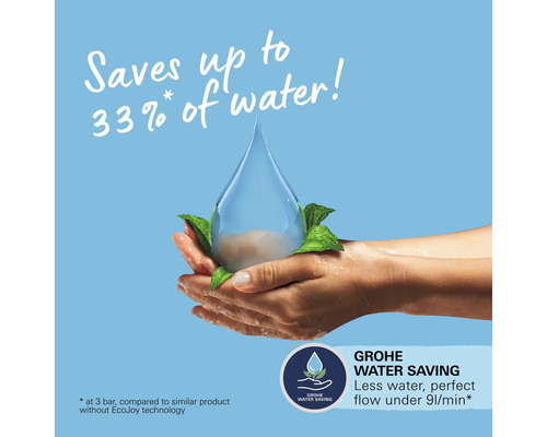 Wassersparen mit Grohe: Spart bis zu 33 Prozent Wasser.