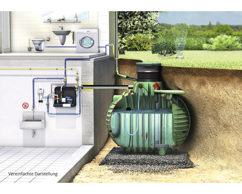 Darstellung eines Hauswasserwerks zur Gartenbewässerung mit angeschlossener Toilette, Waschbecken und Waschmaschine.