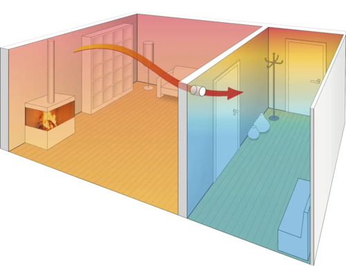 Darstellung der Wärmeverteilung von einem Kamin in zwei Räumen.