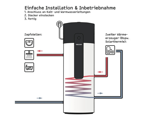 Installationsschema für einen Warmwasserspeicher