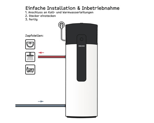 Installationsanleitung für Stiebel Eltron Warmwasserspeicher mit Kalt- und Warmwasseranschluss