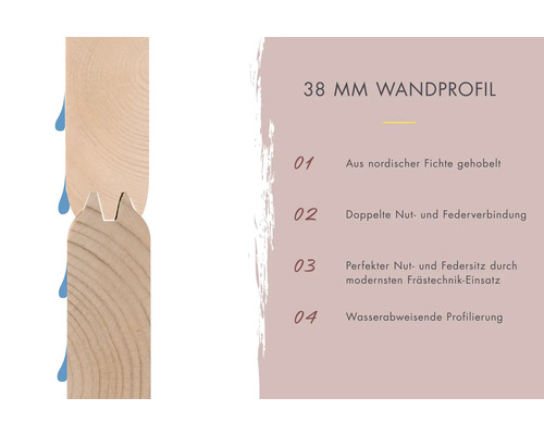 38 Millimeter Wandprofil aus nordischer Fichte mit doppelter Nut- und Federverbindung und wasserabweisender Profilierung