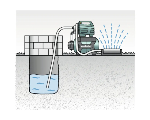 Illustration einer Gartenbewässerungsanlage mit Metabo Pumpe