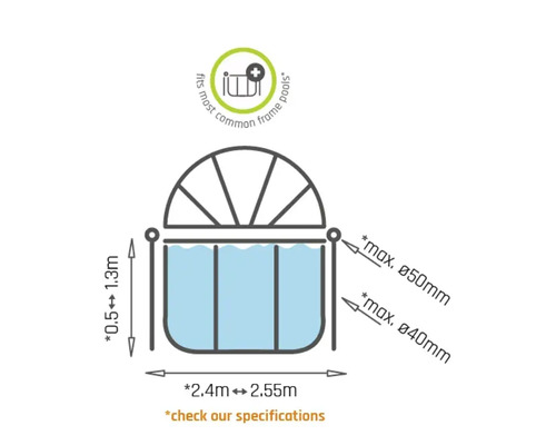 Abmessungen einer Poolabdeckung für Rahmenpools