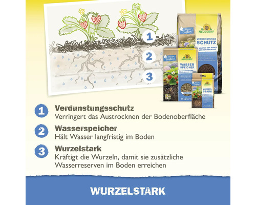 Neudorff Bodenverbesserungsprodukte mit Illustration zur Funktionsweise: Verdunstungsschutz, Wasserspeicher und Wurzelstark