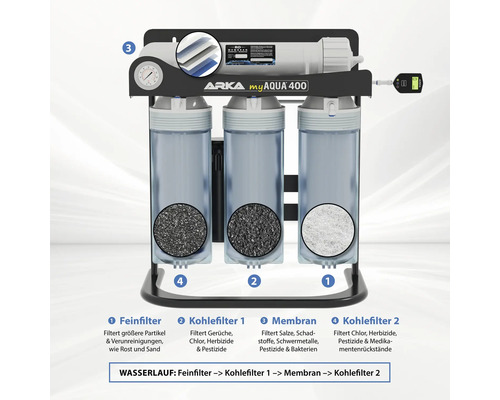 ARKA myAqua 400 Osmoseanlage mit Vorfilter, Kohlefilter und Membran