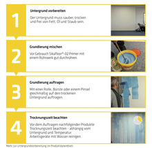 Anleitung zur Vorbereitung des Untergrunds mit Sika Primer in vier Schritten.