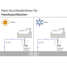 Kleindurchlauferhitzer für Handwaschbecken Funktionsweise im Sommer und Winter