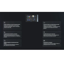 Shelly Wall Display mit Funktionen zur Steuerung von Szenen, Energieverbrauch, Smart Home Integration, physischen Tasten und App-Steuerung.