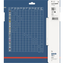 Bosch Expert Tabelle zur Materialauswahl