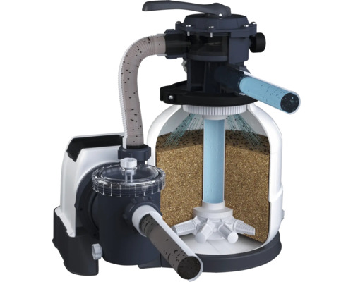 Sandfilteranlage für Pools in Querschnittansicht mit Darstellung von Pumpe, Filterkessel, Filtersand und Wasserfluss.