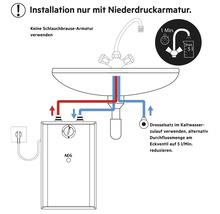 Installationsschema mit AEG Logo: Montage nur mit Niederdruckarmatur und Durchflussbegrenzung auf 5 Liter pro Minute.