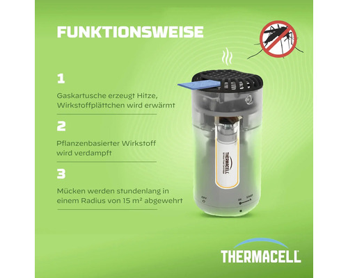 Thermacell Funktionsweise: Gaskartusche erwärmt Wirkstoffplättchen zur Mückenabwehr im 15 Quadratmeter Radius. Thermacell Logo.