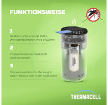 Infografik zur Funktionsweise von Thermacell: Gaskartusche erhitzt Wirkstoffplättchen und wehrt Mücken im 15 Quadratmeter Radius ab. Thermacell Logo.