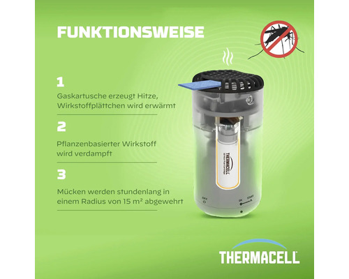 Infografik zur Funktionsweise von Thermacell: Gaskartusche erhitzt Wirkstoffplättchen und wehrt Mücken im 15 Quadratmeter Radius ab. Thermacell Logo.