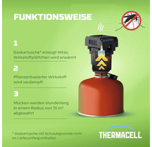 Infografik zur Funktionsweise des Thermacell Mückenschutzes: Erwärmung eines Wirkstoffplättchens mittels Gaskartusche für 15 Quadratmeter Schutzradius. Thermacell Logo.