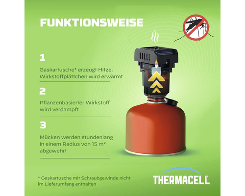Infografik zur Funktionsweise des Thermacell Mückenschutzes: Erwärmung eines Wirkstoffplättchens mittels Gaskartusche für 15 Quadratmeter Schutzradius. Thermacell Logo.