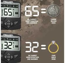 Minelab Metalldetektor X-Terra Voyager Display zeigt Ziel-Identifikationsnummern: 65 für eine Silbermünze und 32 für einen Goldring.