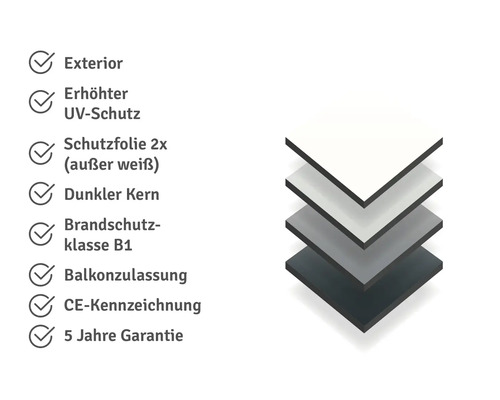 Produktmerkmale für Außenplatten: UV-Schutz, dunkler Kern, Brandschutzklasse B1, Balkonzulassung, CE-Kennzeichnung und 5 Jahre Garantie.