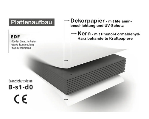 Illustration des Plattenaufbaus: Dekorpapier mit Melamin und Ultraviolett-Schutz sowie Kern aus harzbehandelten Kraftpapieren.