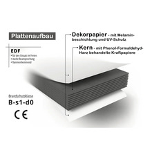 Illustration des Plattenaufbaus: Dekorpapier mit Melamin und Ultraviolett-Schutz sowie Kern aus harzbehandelten Kraftpapieren.