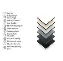 Infografik zu Fassadenplatten mit schwarzem Kern: für den Außenbereich, UV-Schutz, kratzfest, Brandschutzklasse B1, Balkon- und Fassadenzulassung.