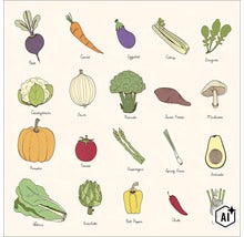 Illustriertes Poster mit einer Vielzahl von Gemüsesorten wie Rote Bete, Karotte, Brokkoli und Kürbis inklusive deren englischer Bezeichnung. (Image AI modified or generated)