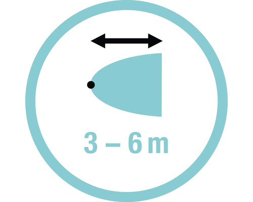 Erfassungsbereich von 3 bis 6 Meter Symbol