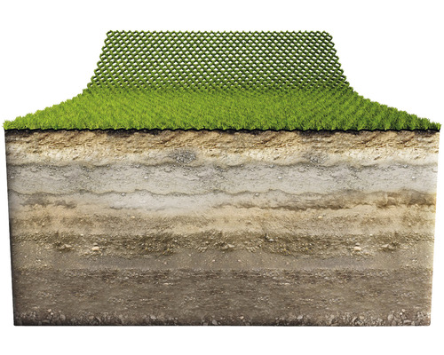 Bodenstruktur mit Rasengittersteinen und Gras