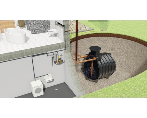 Regenwassernutzungsanlage Autoperfekt 4.500 Liter Regenwassernutzungsanlage Autoperfekt 4.500 Liter