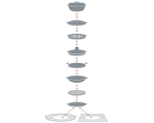 Darstellung einer modularen Feuerstelle mit verschiedenen Aufsätzen.