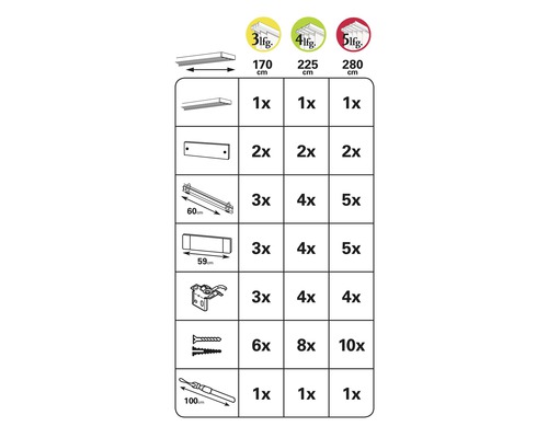 Flächenvorhangschiene 4 - 5 läufig Komplettsystem ☛ KAUFEN