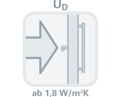 U-Wert Symbol ab 1,8 Watt pro Quadratmeter Kelvin