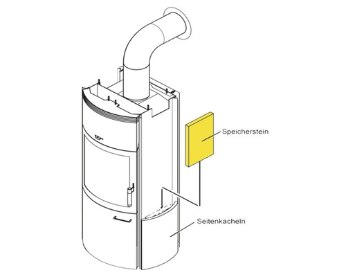 Thermospeicherstein Satz Nr.2 für Opera B Grande, Keno ECOplus und Nika ECOplus Schemazeichnung eines Kaminofens mit Speicherelement und Seitenverkleidung