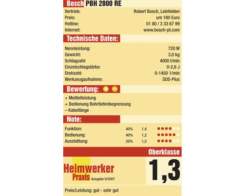 Bosch PBH 2800 RE technische Daten und Bewertung