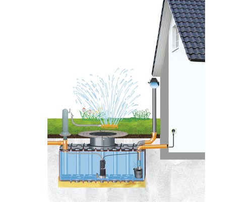 Regenwassernutzungsanlage Fakt 2.000 Liter