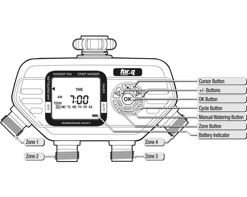 Abbildung einer elektronischen Bewässerungsuhr mit Cursor Taste, Plus/Minus Tasten, OK Taste, Cycle Taste, Manueller Bewässerungstaste, Zonentaste und Batterieanzeige.