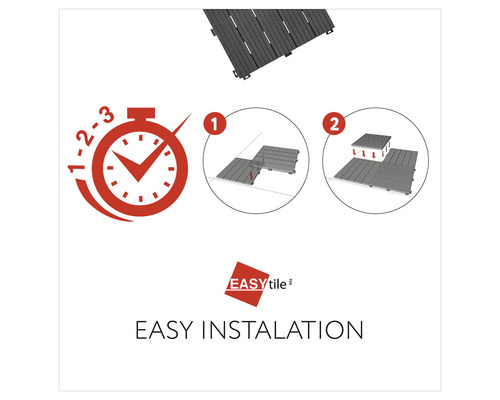 Grafik zur einfachen Installation von Easy Tile Terrassenfliesen mit Symbolen und nummerierten Schritten