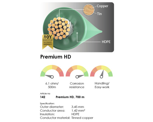 Premium HD Kabelquerschnitt mit Spezifikationen und Garantiesiegel