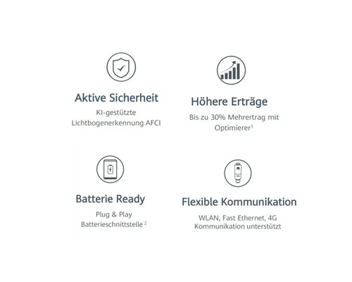 Funktionen für Sicherheit, Ertrag, Batterie und Kommunikation