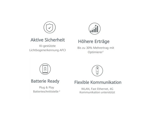 Symbole für aktive Sicherheit, höhere Erträge, Batterie bereit und flexible Kommunikation.