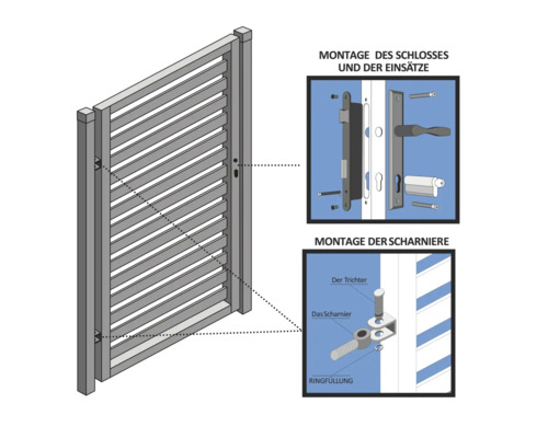 Abbildung einer Gartentür mit Montagehinweisen für Schloss und Scharniere