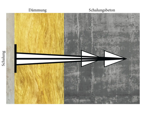 HAROMAC Plattennägel DRUNTER-X 150 mm Pack = 500 St